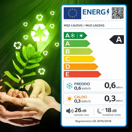 PolarAir niska potrošnja energije